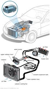 See U3162 in engine